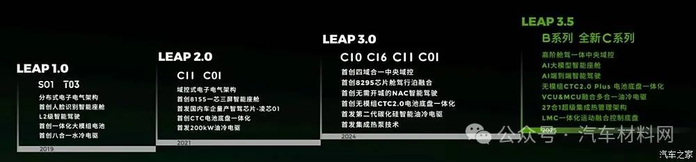 汽車(chē)之家